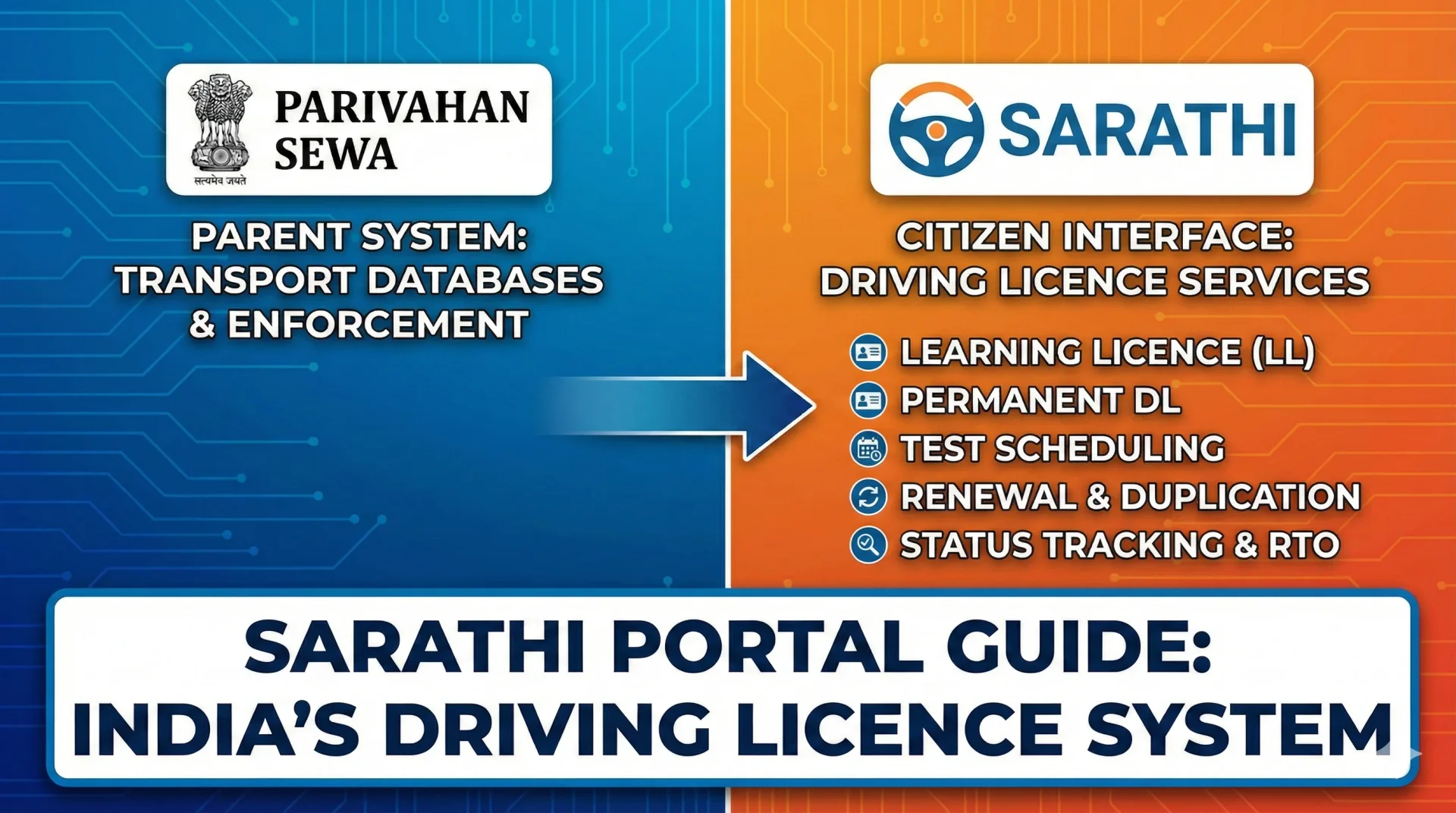 Sarathi Driving Licence Portal Explained